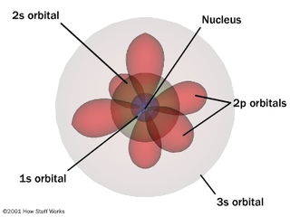 Illustration for article titled The Lesson of Bohr's Atom